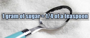 Table 2: Sugar Conversion – Grams to Teaspoons